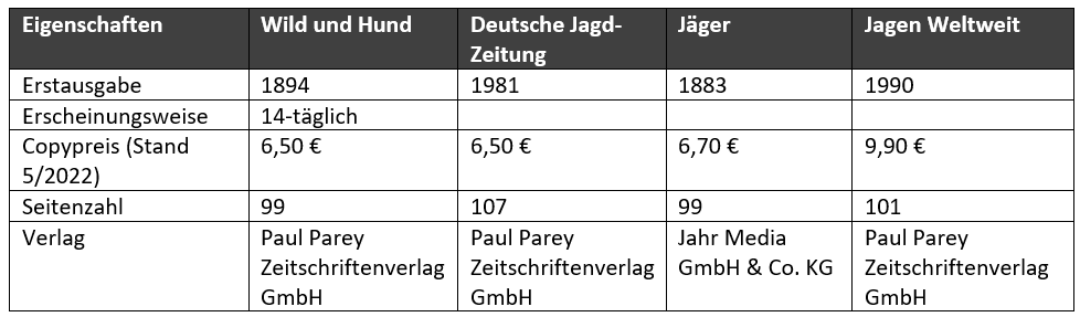 jagdzeitschriften-vergleich.PNG (25 KB)